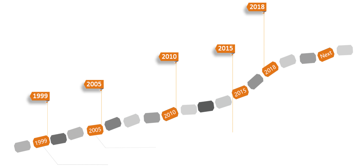 海博網絡,外貿建站,外貿網站推廣,免費建站